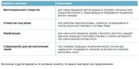 Гофрокороб с элементами высечки