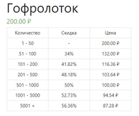 Гофролоток сложной конфигурации