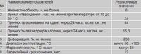 Супер клей ОБУВНОЙ