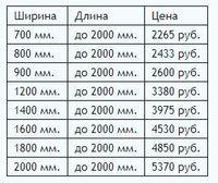 Матрасы серии «Контраст». Матрас Конт...