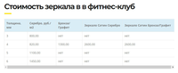 Зеркала в фитнес-клубы