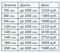 Ортопедический матрас «Цезарь»