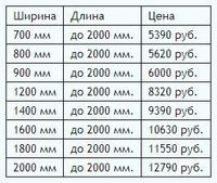 Ортопедический матрас «Комфорт Баунти»