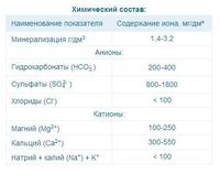 Вода питьевая «Демидовская Целебная»