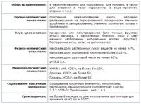 Фруктово-ягодный наполнитель (ФЯН) «К...