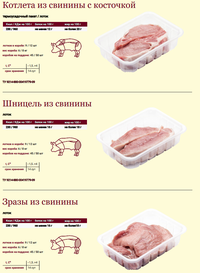 Полуфабрикаты из свинины