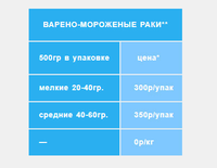 Варено-мороженные раки