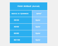 Живые раки ТМ «Посейдон»