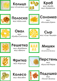 Чипсы