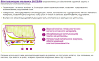 Впитывающие пеленки для новорожденных