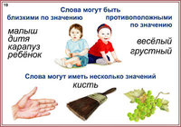 Комбинированное наглядное пособие «На...