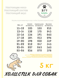 Сухой корм Holistic «Курица с рисом»