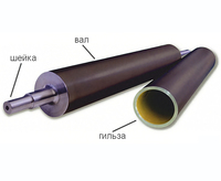 Керамический анилоксный вал