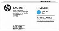 Картридж лазерный HP 656X/CF461XC, го...