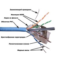 Витая пара FTP кат.6a, 4 пары, CU, 30...