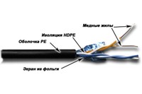 Витая пара FTP кат.5e, 2 пары, CU, 30...