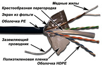 Витая пара FTP кат.6, 4 пары, CU, 305...