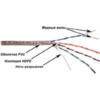 Витая пара UTP кат.5e, 4 пары, CU, 0....