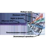 Витая пара FTP кат.5e, 4 пары, CU, 30...