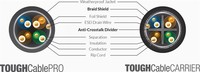 Витая пара FTP кат.5e, 4 пары, CU, 30...